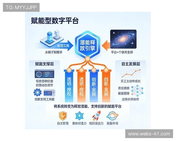 治理目标从风险防控转向价值创造，赋能主业