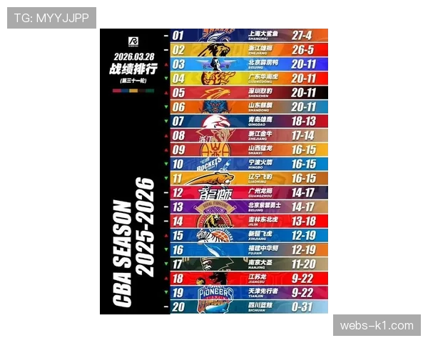 【2026年4月CBA联赛防守拦截与压迫数据趋势·赛后·通讯从数据看本质:本赛季CBA季后赛各队防守篮板拼抢积极性报告